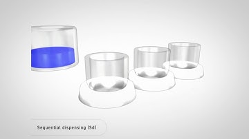 Sartorius Electronic pipetting using sequential dispensing mode [EN]