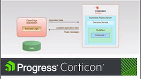 Using Corticon Business Rules in a Progress OpenEdge application