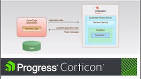 Using Corticon Business Rules in a Progress OpenEdge application