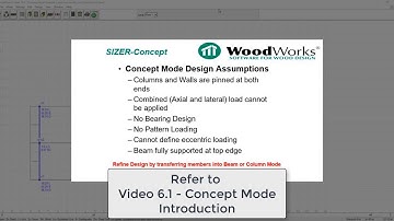 🇨🇦 Video 6.3 (Sizer) - Concept Mode Results