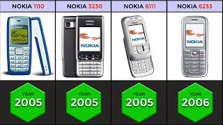 Nokia Phones Evolution 1982-2021 | Global Analysis TV