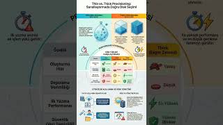 Thin vs Thick: Sanallaştırmada Disk Seçimi! #Virtualization #VMware #HyperV