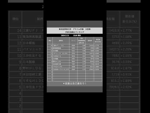 PBR1倍割れランキング　2024年2月13日終値ベース　東証プライム　N225