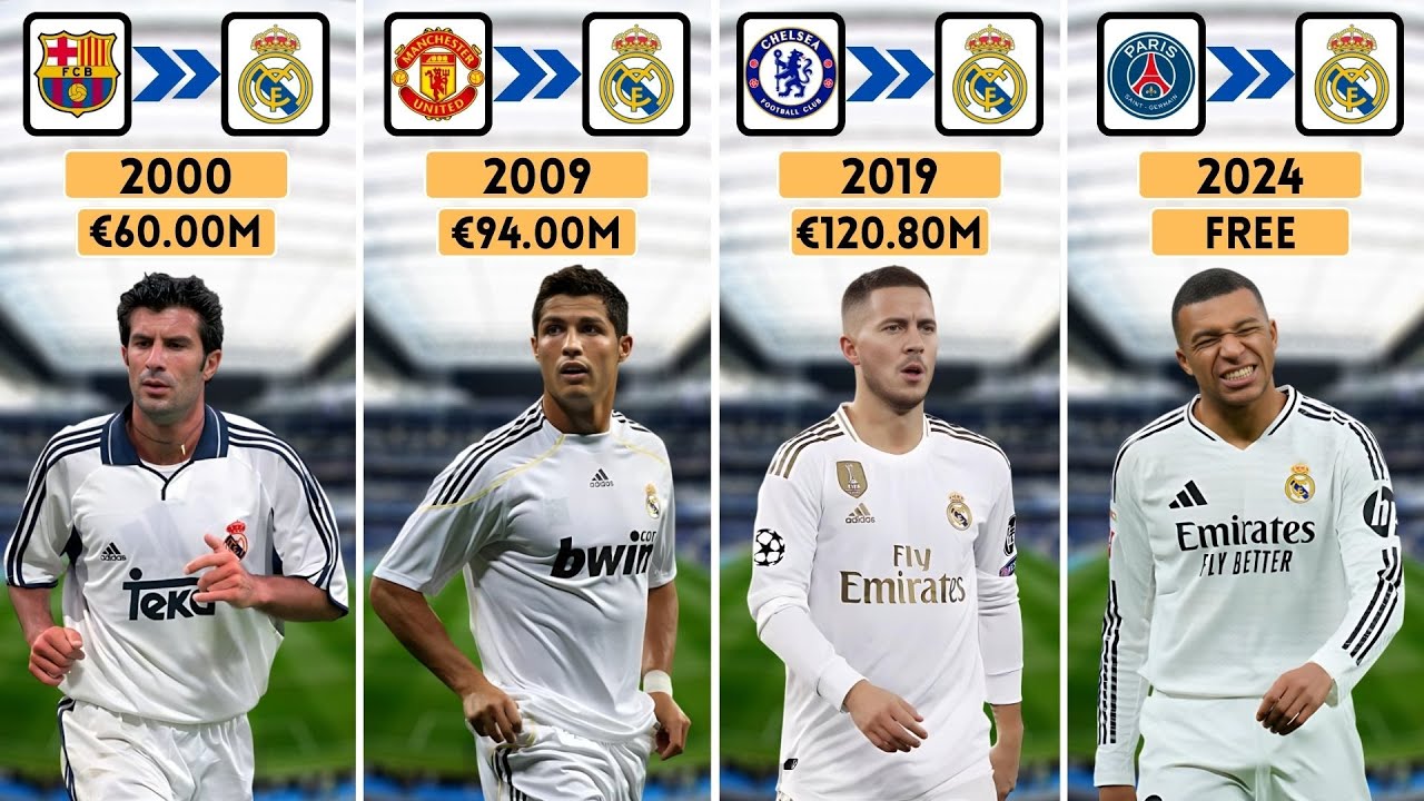 Every Player Real Madrid Bought and What They Paid