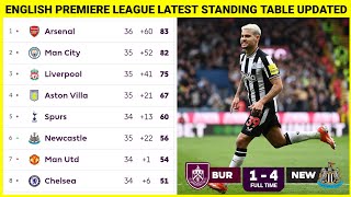 🔴🚨 ENGLISH PREMIERE LEAGUE LATEST STANDING TABLE UPDATED TODAY ||TABLE 2023/2024 ||  MATCHWEEK 36