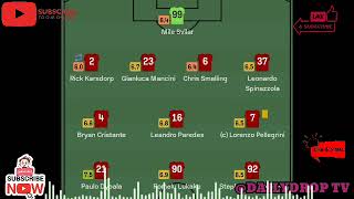 Robert Andrich Amazing Goal, Roma vs Bayer Leverkusen (0-2) All Goals and Extended Highlights