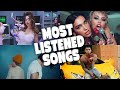 Most Listened  Songs In The Past 24 hours - November 2020