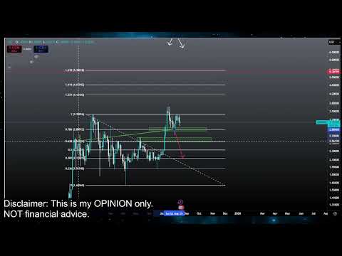 Video preview for Bitcoin and Crypto Currency Market Price Prediction and Technical Analysis - Meme Coins like Doge Coin, Jasmy, Pepe, XRP, Luna Classic Lunc and More!