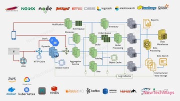 Developer To Architect