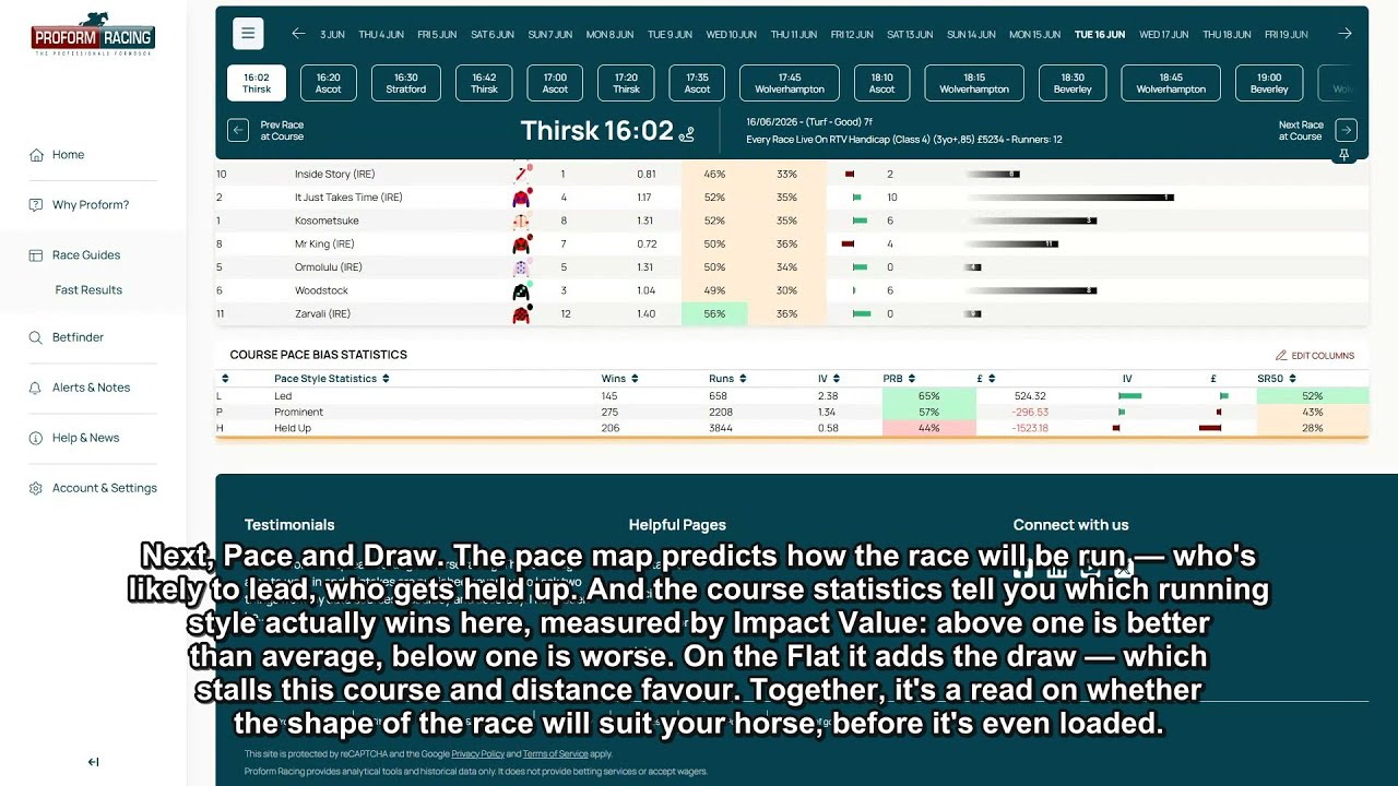 Proform Daily Stats