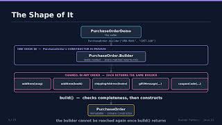 Builder Design Pattern in Java - Explained