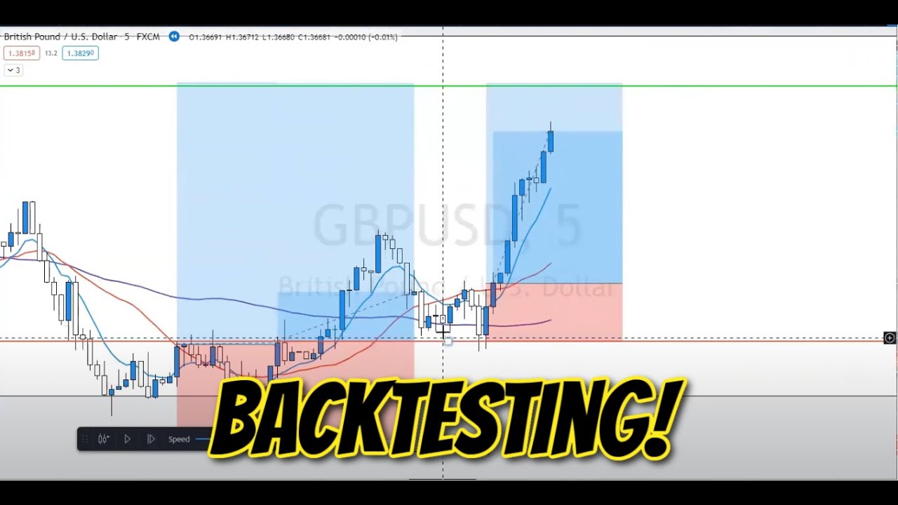 HOW TO TRADE MY STRATEGY| LIVE BACKTESTING USING TRADINGVIEW| - YouTube