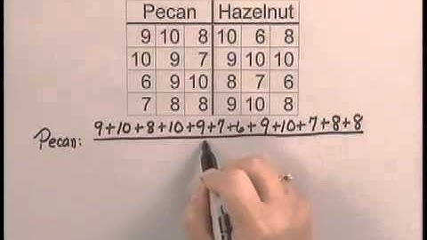 Developmental Mathematics Ch5 Ex10