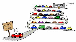 Queues for AI Products: Waiting Without Breaking Trust