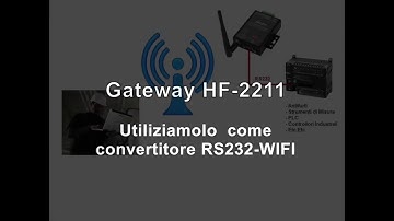 HF-2211: Convertitore RS232-WIFI - (white-paper per l