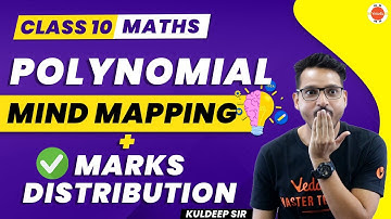Mind Map of Polynomial Class 10 & Marks Distribution | NCERT 10th Maths Chapter-2  #CBSE2024