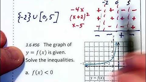 3.6b - Polynomial Inequalities - part 2