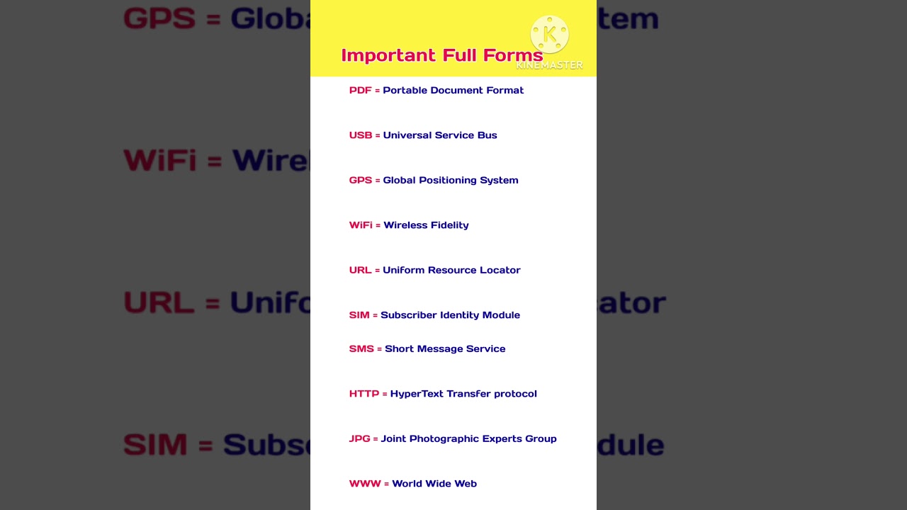 What is the full form of SIM | WIFI | WWW | URL | SMS | 