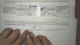 complete flowchart stoichiometry
