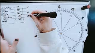 Datos Astrology for Beginners 🌙 How to Read a Natal Chart Step-by-Step Guía