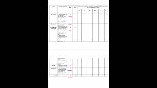 How to Create a Table of Specification Using a Three-Way Format