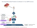 Operation data protection contributes to your gdpr journey