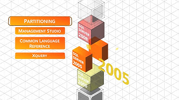 The History of SQL Server