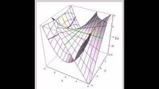 Location of Complex Roots of a Real Quadratic
