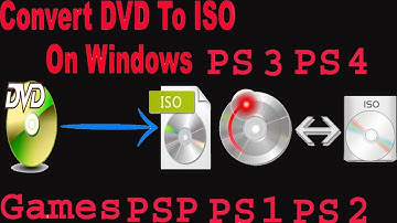 How To Make A Convert DVD To ISO On Windows 10, 8, 7