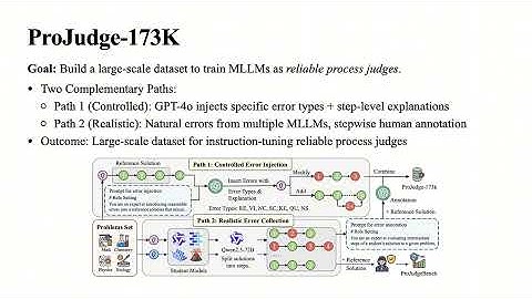ICCV 2025 presentation video: ProJudge