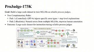 ICCV 2025 presentation video: ProJudge