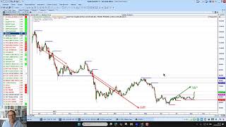 Charts Today - 20 August 2026 β US Dollar breaks lower