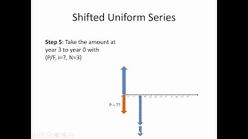 ENGR 222 - Class 8 (13 Sept 2018) Complex cash flow diagrams and spreadsheet functions