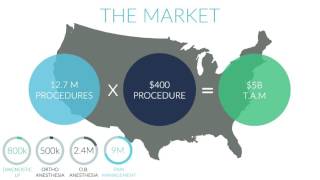 TMCx Demo Day - Intuitap Medical