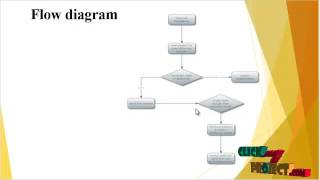 Defending-Collaborative Attacks by Malicious Nodes in MANETs: A Cooperative Bait Detection Approach Net Worth