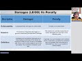 Session 02 - What a Delay Analyst Cannot Be Unaware Of - Hossam Kandeel