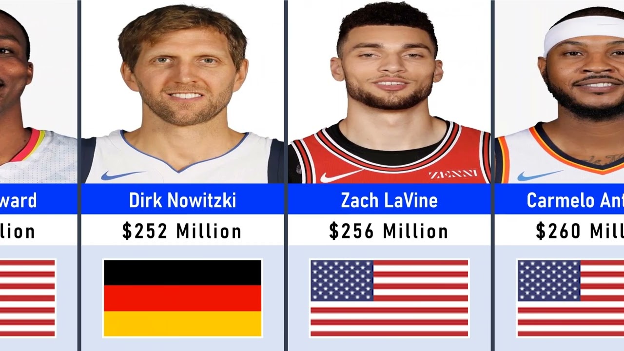 Richest NBA Players in the World 2026