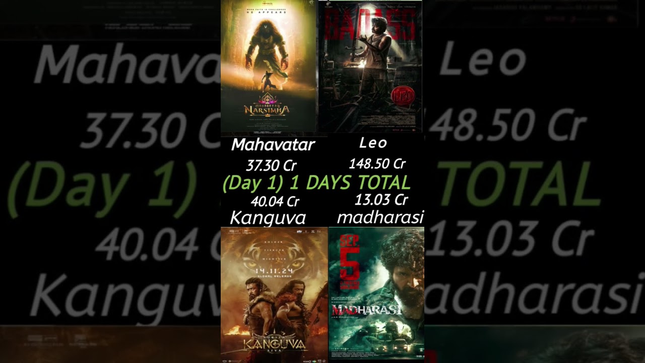 ⚡ Mahavatar vs Leo vs Kanguva vs Madharasi  Day 1 Records Broken 🎬 