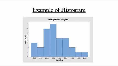Difference between Bar graphs and Histograms // EASY WAY // BAR GRAPHS// HISTOGRAM