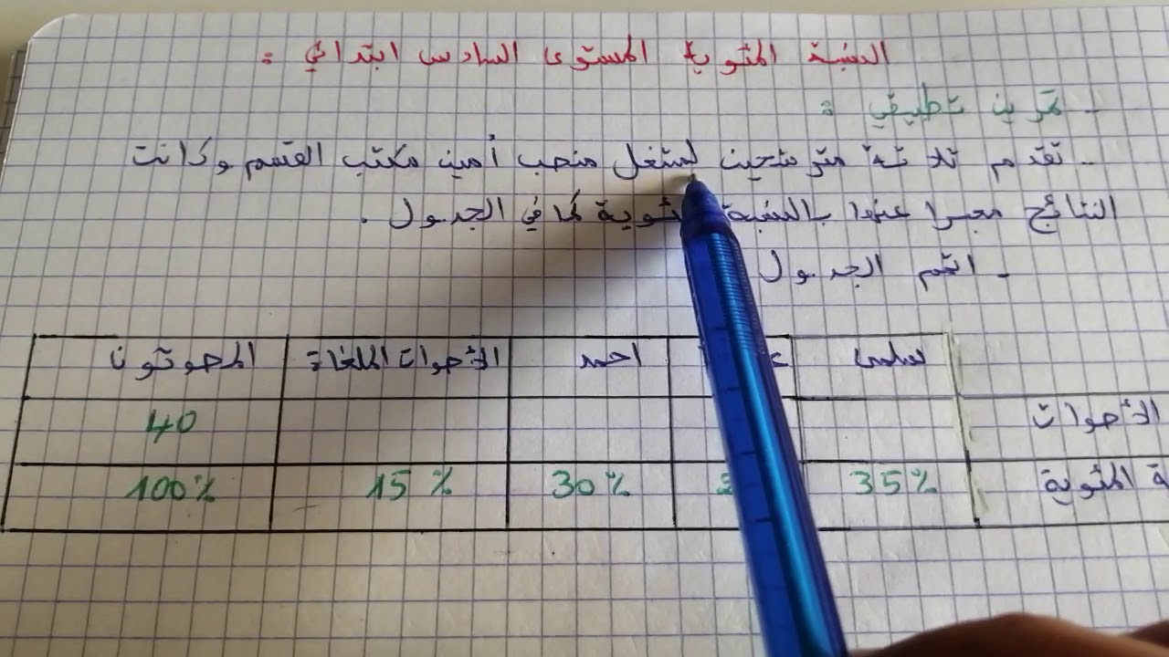 درس النسبة المئوية : بطريقة سهلة و جد مبسطة