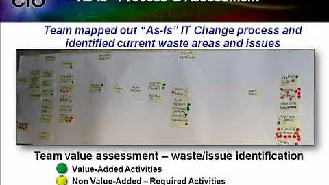 IT Change Management