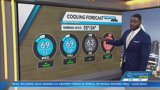 Wednesday, February 8, Morning Weather Forecast