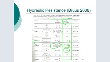 ME6008 6122 Flow Resistance
