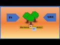Is’ or ‘Are’? Take This English Quiz to Find Out!