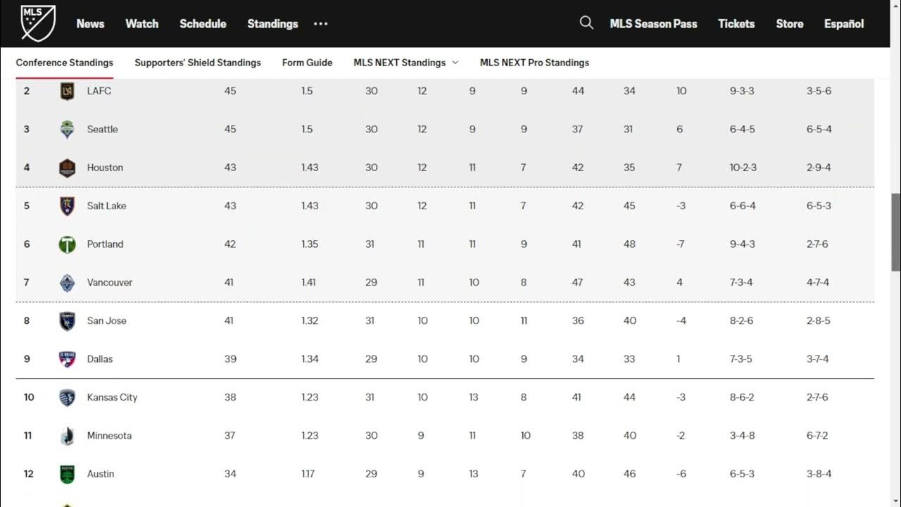 MLS 2023, Estados Unidos, Fecha 34 Resultados, Tabla de Posiciones y