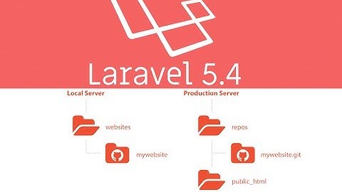 23. Laravel Dersleri - Laravel Projemizi Linux Tabanlı cpanel ile Yönetilen Sunucuya Yükleme-Deploy
