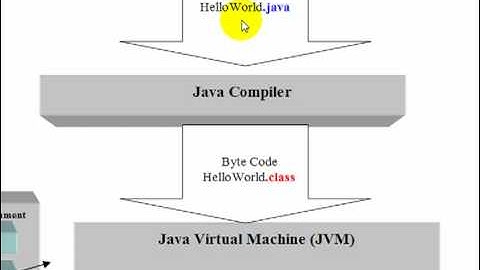 Introduction to Java in Somali (part 2)