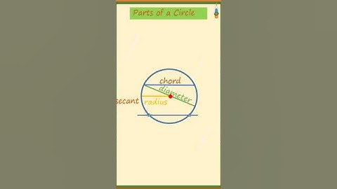 Parts of a Circle (02):Tangent, Chord, Secant, Diameter #mathshorts  #maths  #mathfun #circles
