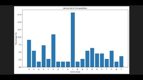🔬 Automate Bioinformatics: Build a Professional DNA Sequence Analyzer in Python