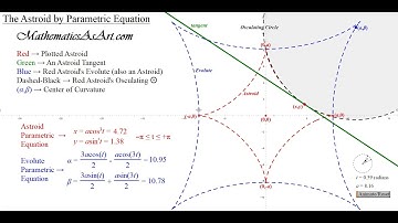 The Astroid by Parametric Equation